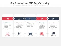 Key drawbacks of rfid tags technology