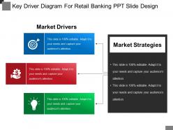 Key driver diagram for retail banking ppt slide design
