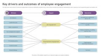 Key Drivers And Outcomes Of Employee Engagement