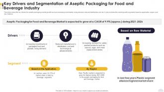 Key Drivers And Segmentation Of Aseptic Packaging For Food And Beverage Industry