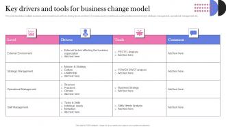 Key Drivers And Tools For Business Change Model