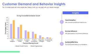 Key Drivers Behind Rapid Market Growth PPT Template AT Professional Images