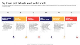Key Drivers Contributing To Target Market Growth Global Business Strategies Strategy SS V