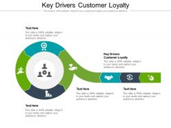 Key drivers customer loyalty ppt powerpoint presentation summary introduction cpb