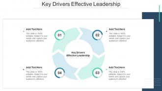 Key Drivers Effective Leadership In Powerpoint And Google Slides Cpb