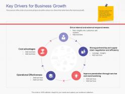 Key drivers for business growth business handbook ppt powerpoint presentation infographic