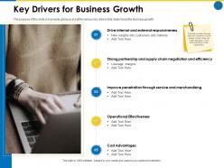 Key drivers for business growth business manual ppt powerpoint portfolio aids