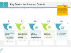 Key drivers for business growth firm guidebook ppt rules