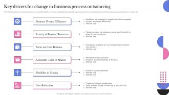 Key Drivers For Change In Business Process Outsourcing