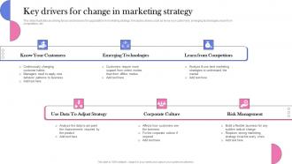 Key Drivers For Change In Marketing Strategy