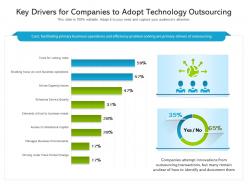 Key drivers for companies to adopt technology outsourcing