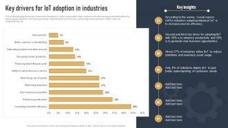 Key Drivers For IOT Adoption In Industries Impact Of IOT On Various Industries IOT SS
