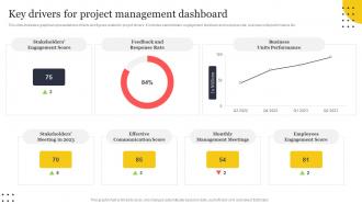Key Drivers For Project Management Dashboard