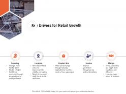 Key drivers for retail growth retail industry overview ppt portrait