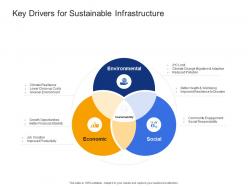 Key drivers for sustainable infrastructure civil infrastructure construction management ppt guidelines