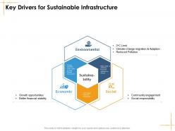 Key drivers for sustainable infrastructure facilities management