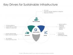 Key drivers for sustainable infrastructure infrastructure engineering facility management ppt ideas