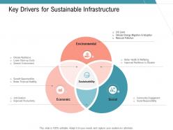 Key drivers for sustainable infrastructure infrastructure management services ppt rules