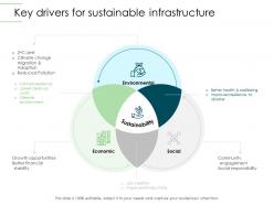 Key drivers for sustainable infrastructure infrastructure planning