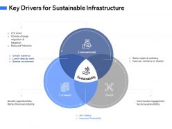 Key Drivers For Sustainable Infrastructure M3088 Ppt Powerpoint Presentation Gallery Smartart