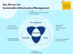 Key drivers for sustainable infrastructure management clean ppt powerpoint presentation background designs