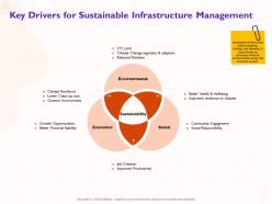 Key drivers for sustainable infrastructure management clean up ppt powerpoint presentation ideas layout