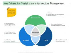 Key drivers for sustainable infrastructure management infrastructure analysis and recommendations ppt sample