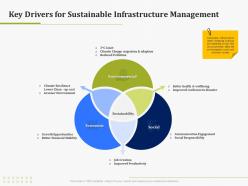 Key drivers for sustainable infrastructure management it operations management ppt styles slides