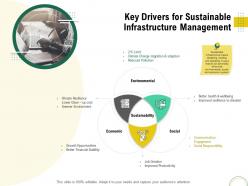Key drivers for sustainable infrastructure management optimizing using modern techniques ppt slides