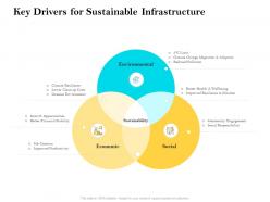 Key drivers for sustainable infrastructure ppt powerpoint background