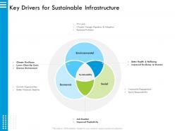 Key drivers for sustainable infrastructure wellbeing ppt powerpoint presentation outline brochure