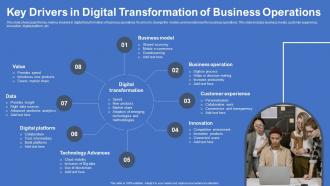 Key Drivers In Digital Transformation Of Business Operations