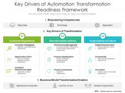 Key drivers of automation transformation readiness framework