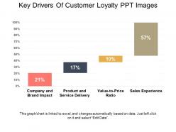 Key drivers of customer loyalty ppt images