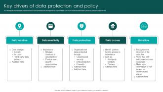 Key Drivers Of Data Protection And Policy