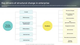 Key Drivers Of Structural Change In Enterprise Change Administration Training Program