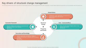 Key Drivers Of Structural Change Management Ppt Slides Guide
