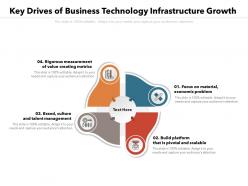Key drives of business technology infrastructure growth