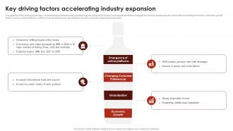 Key Driving Factors Accelerating Industry Expansion Global Wine Industry Report IR SS