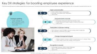 Key DX Strategies For Boosting Employee Digital Transformation Strategies To Integrate DT SS