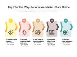 Key effective ways to increase market share online