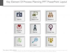 Key element of process planning ppt powerpoint layout