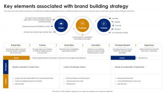 Key Elements Associated With Brand Building Brand Leadership Strategy SS