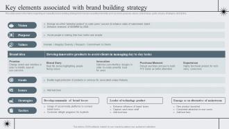 Key Elements Associated With Brand Building Strategic Brand Management To Become Market