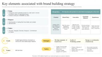 Key Elements Associated With Brand Building Strategy Brand Personality Enhancement