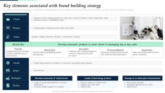 Key Elements Associated With Brand Building Strategy Building Brand Leadership Strategy