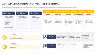 Key Elements Associated With Brand Building Strategy Core Element Of Strategic