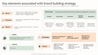 Key Elements Associated With Brand Building Strategy Effective Brand Management