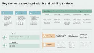Key Elements Associated With Brand Building Strategy Key Aspects Of Brand Management
