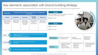 Key Elements Associated With Brand Building Strategy Successful Brand Administration
